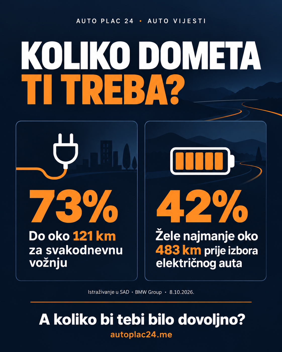 Infografika o dnevnim potrebama i očekivanom dometu električnih automobila u SAD
